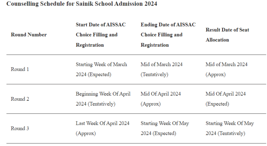 AISSEE Counselling Dates